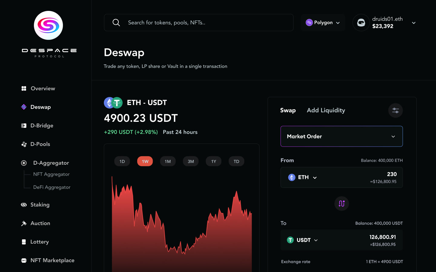 DeSwap — market chart and swap panel