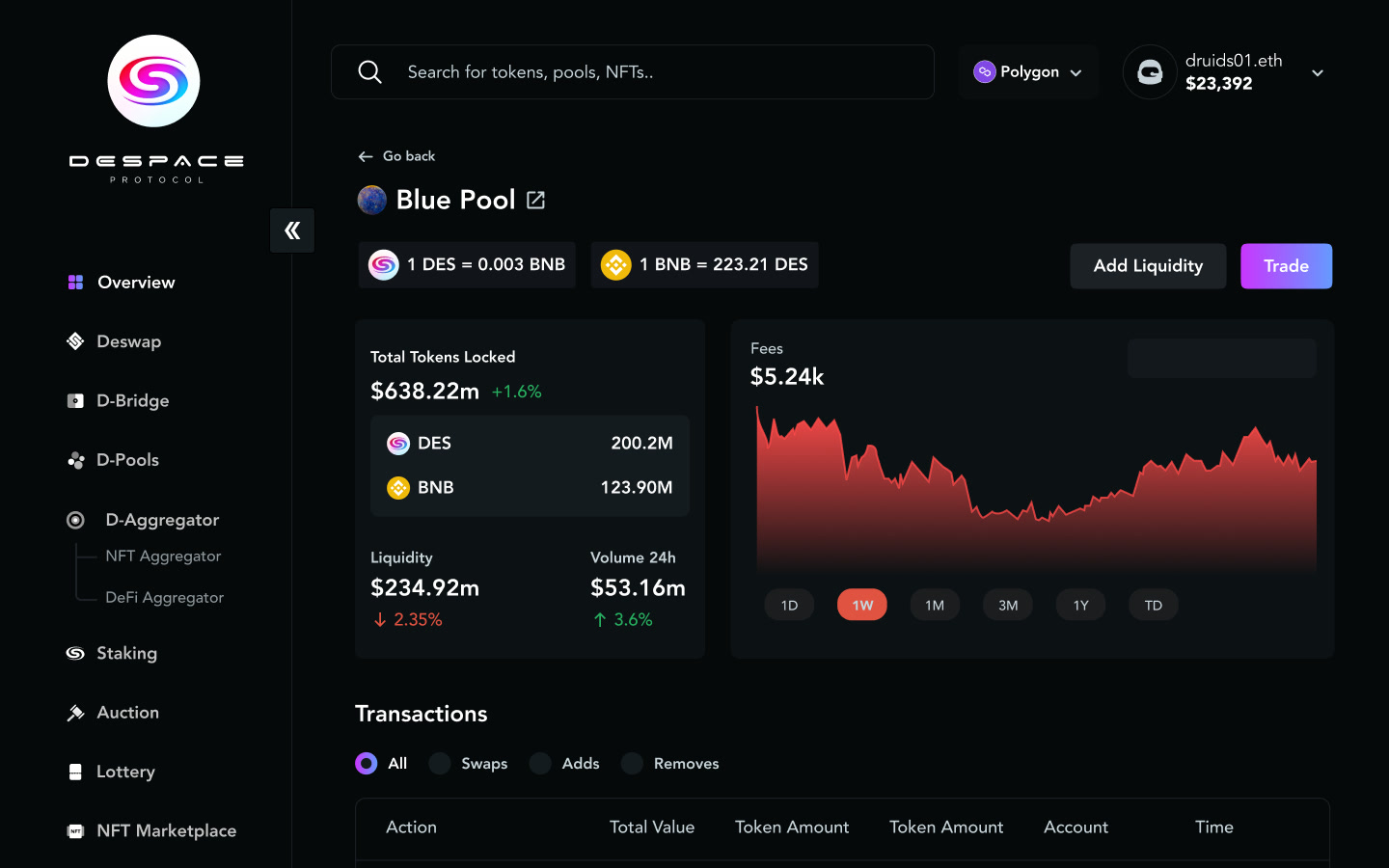Pool detail — TVL, fees, volume and transactions