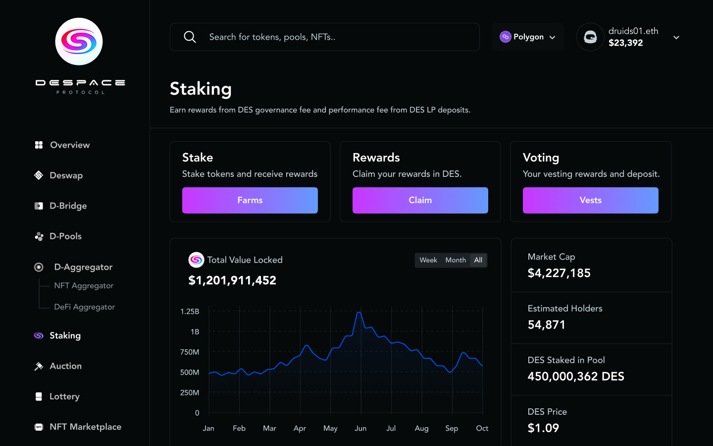 Staking — farms, rewards and vesting